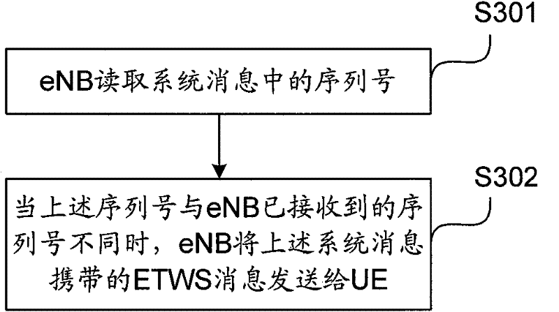 Message sending and receiving method, equipment and system