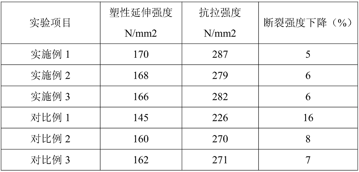 6-series aluminum alloy used for structural part of automobile and preparation method