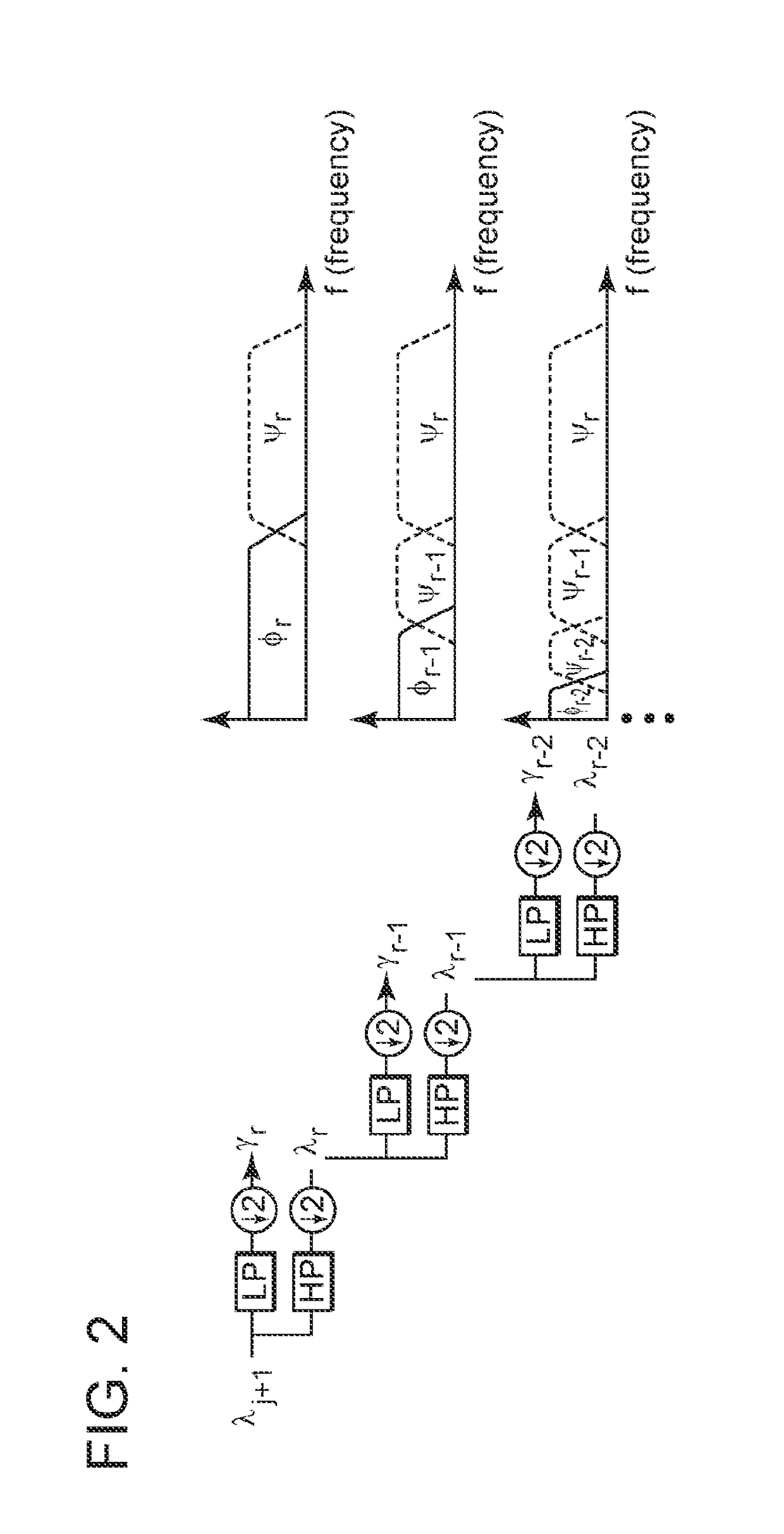 Ensemble-based multi-scale history-matching device and method for reservoir characterization