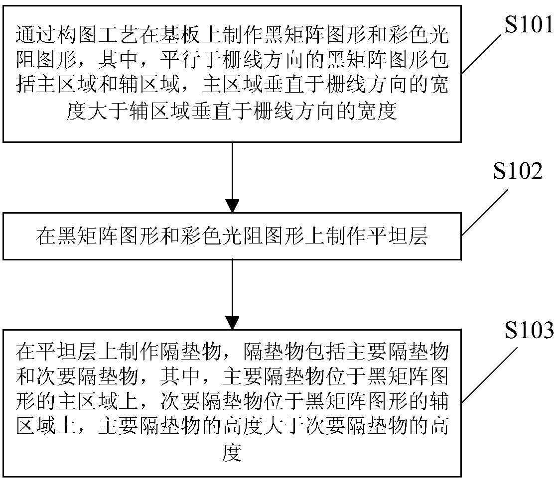 Color film substrate, and manufacturing method and display device thereof