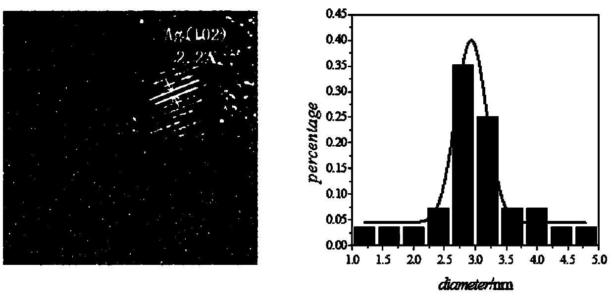 Method for restoring silver ammonia solution with ultraviolet light to prepare water-soluble silver nano-clusters