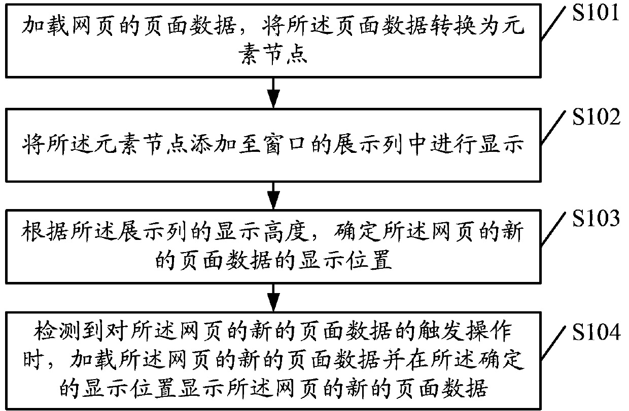 Optimization processing method and device for web page and client