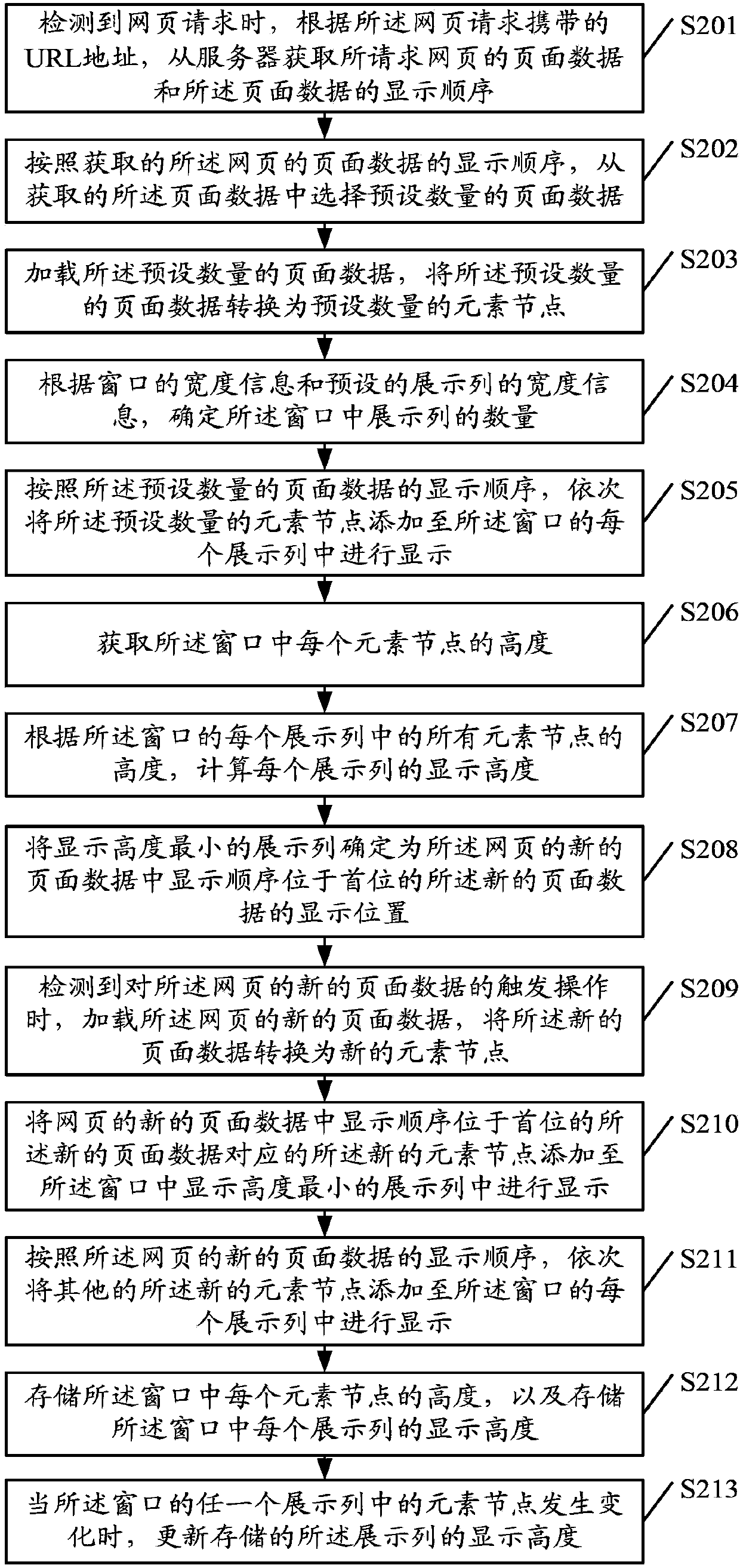 Optimization processing method and device for web page and client