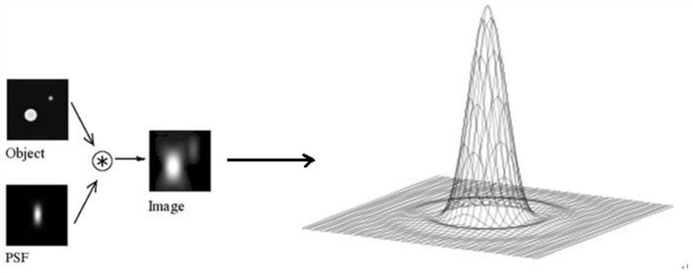 An infrared temperature measurement method, device, equipment and storage medium