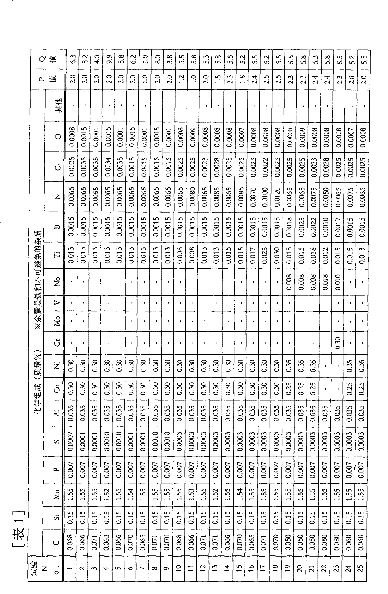 Heavy steel plate