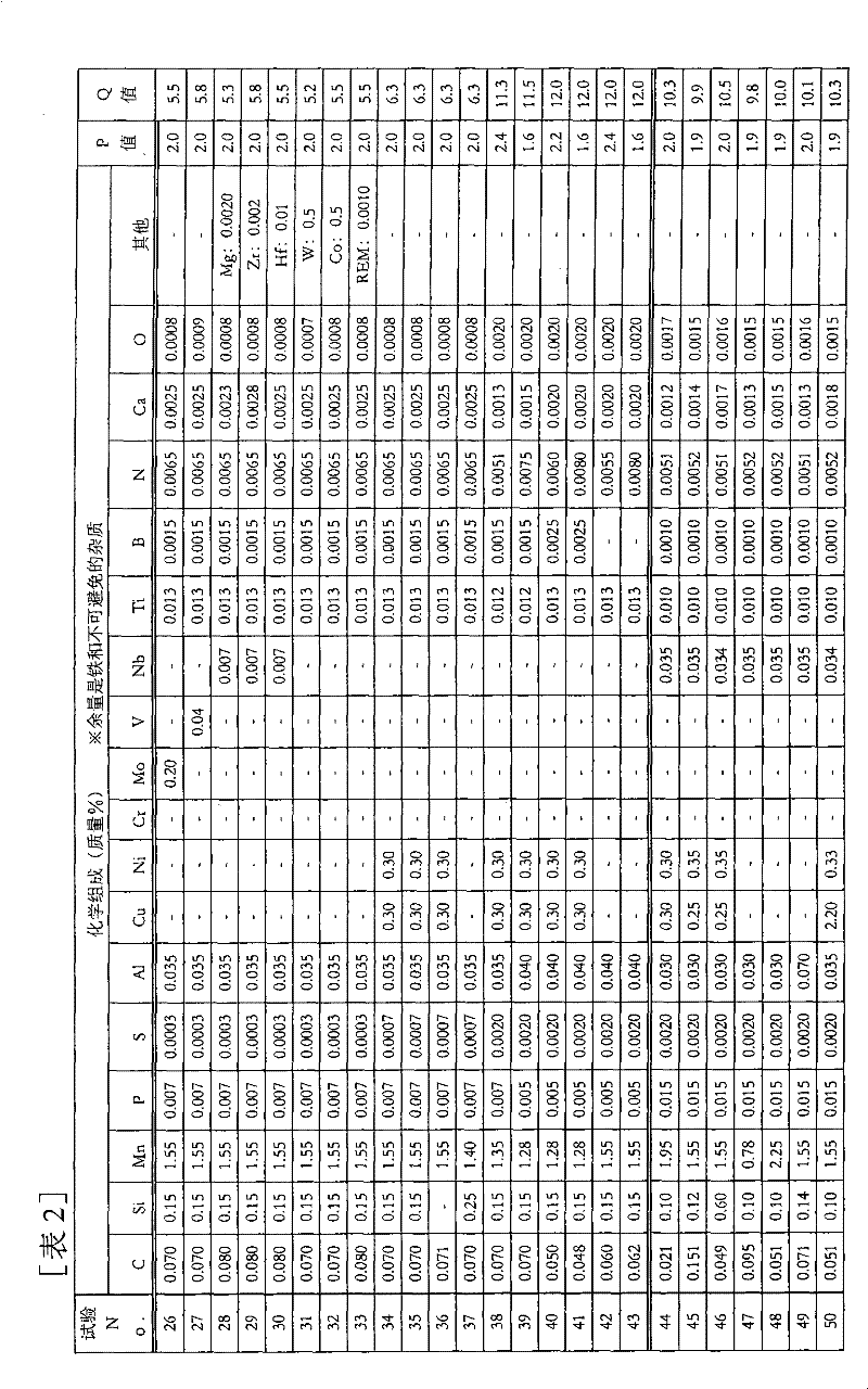 Heavy steel plate