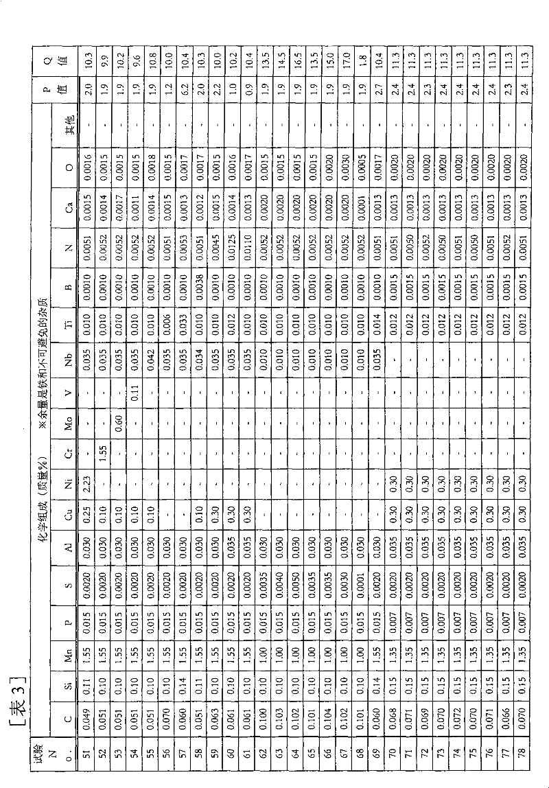 Heavy steel plate