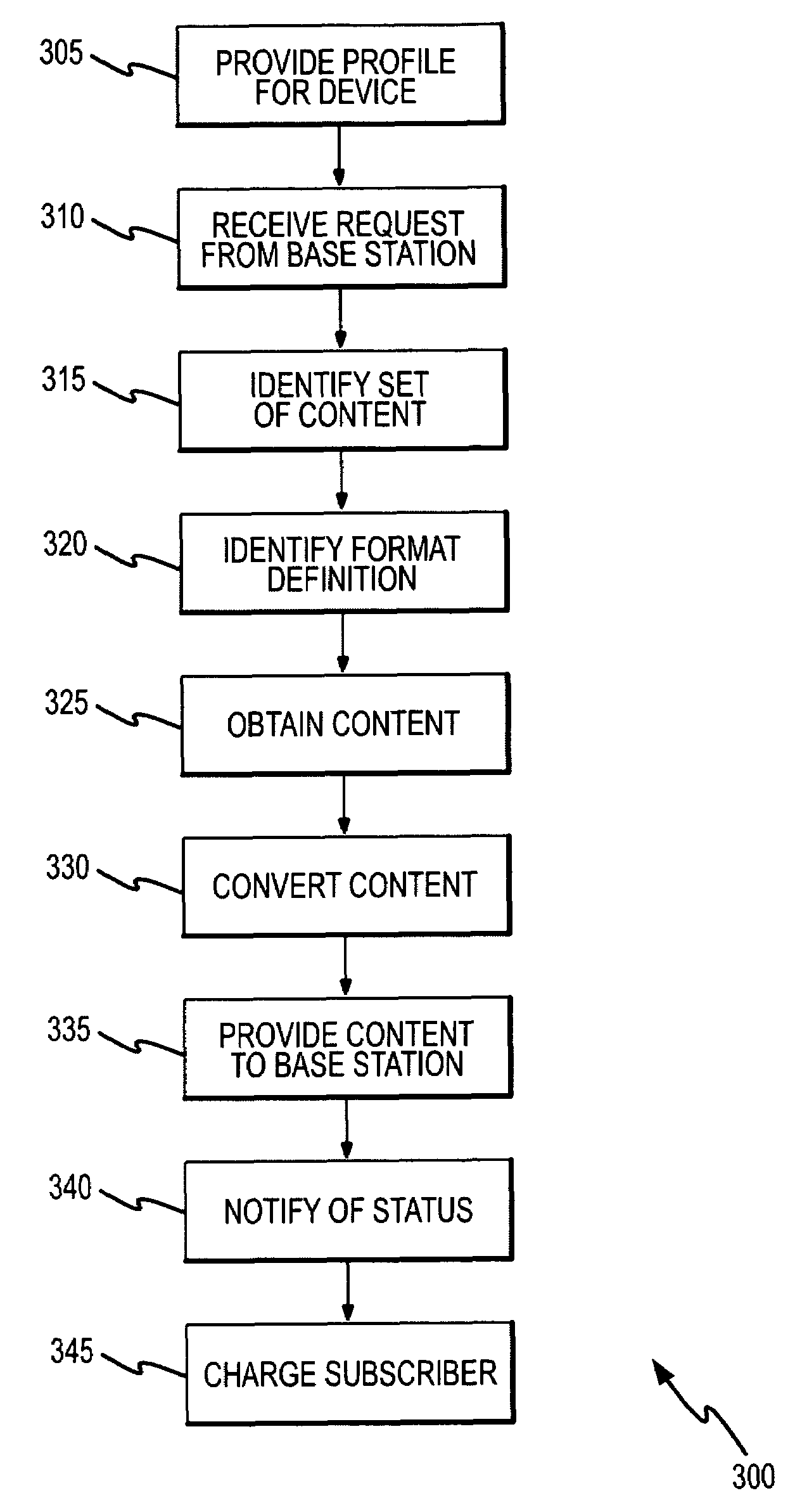 Mobile device base station for enhanced signal strength for on-demand media services