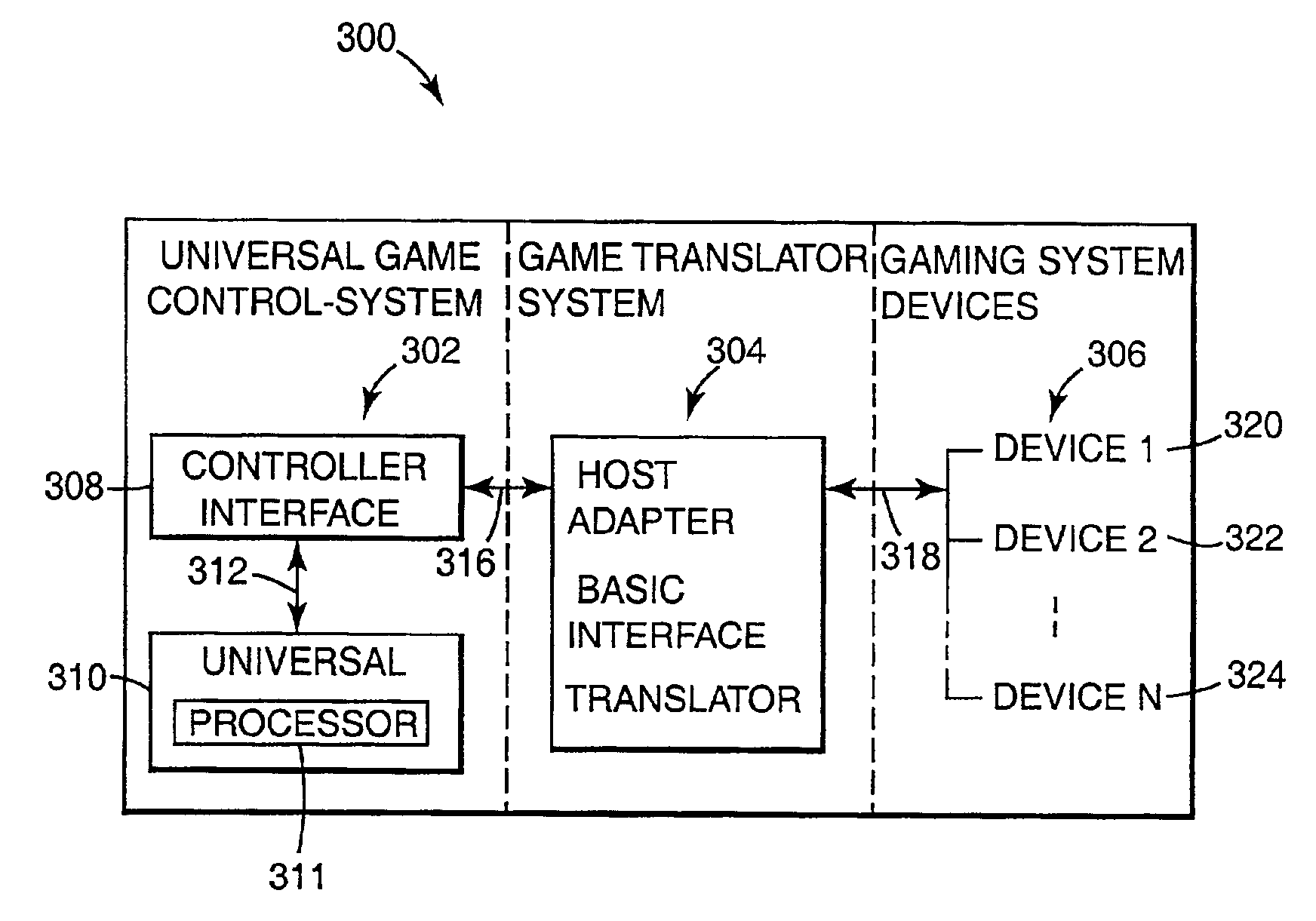 Video gaming apparatus for wagering with universal computerized controller and I/O interface for unique architecture