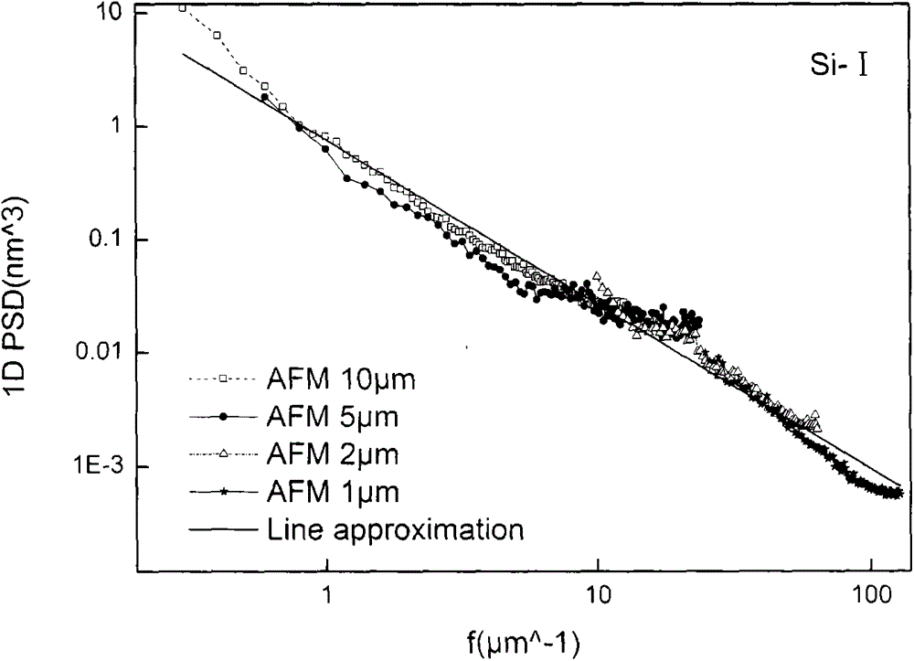 Method for calibrating effective spatial resolution of optical surface profilometer