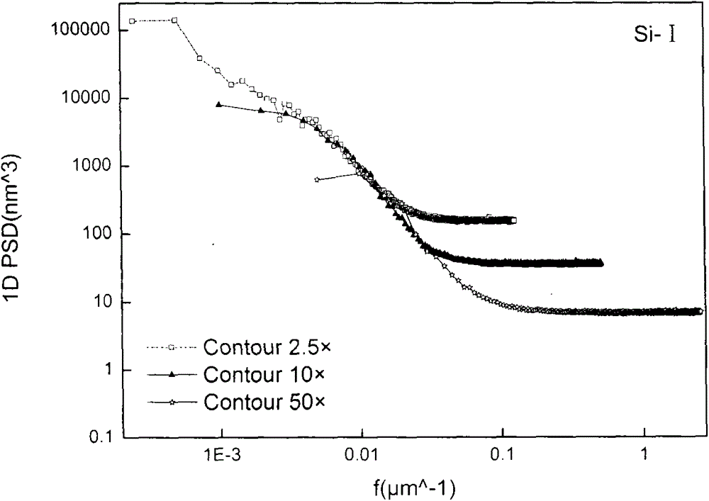 Method for calibrating effective spatial resolution of optical surface profilometer