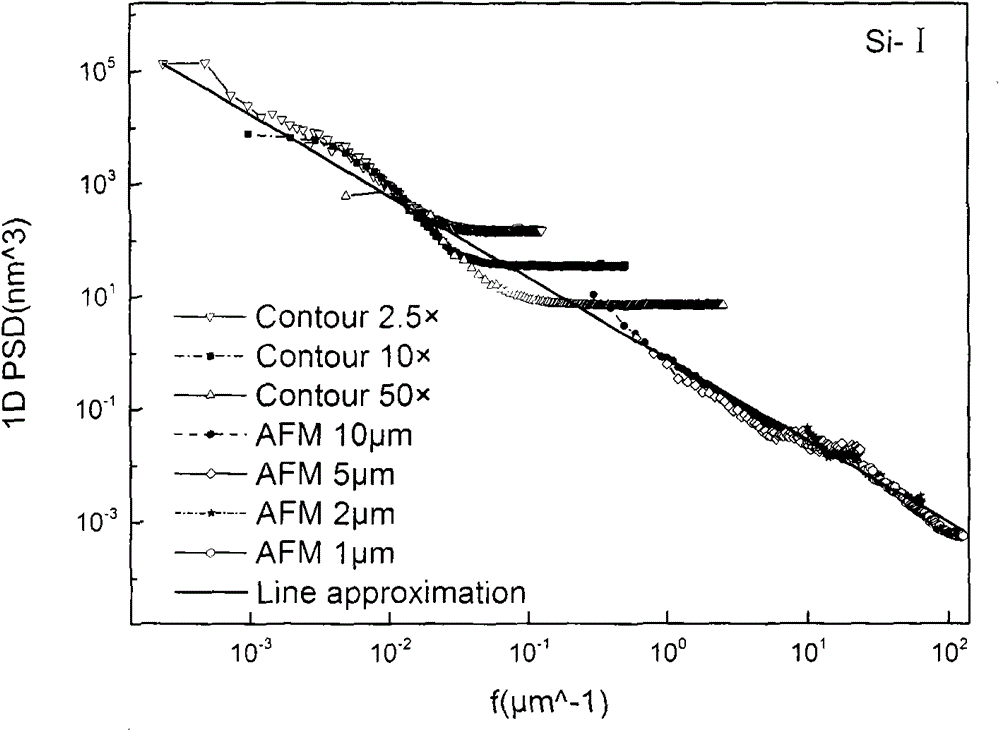 Method for calibrating effective spatial resolution of optical surface profilometer