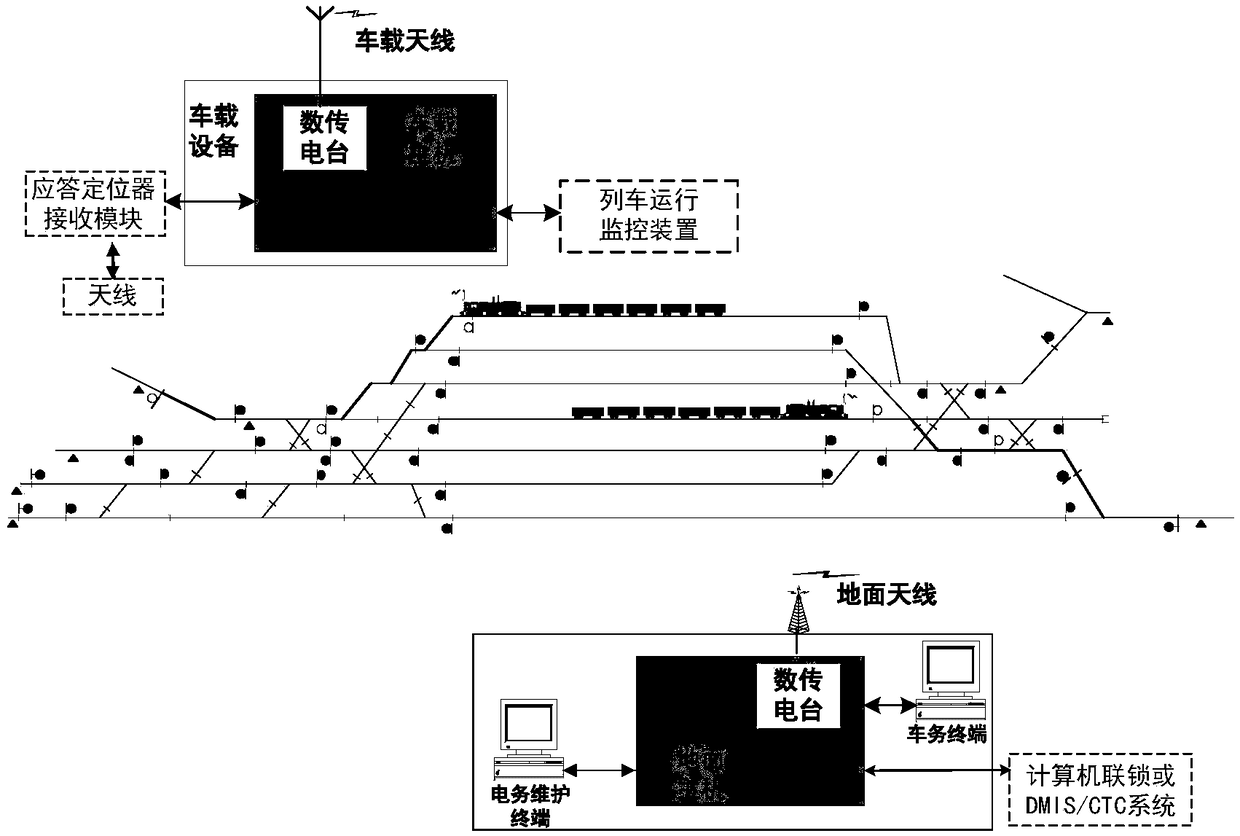 A station switching method for a wireless shunting locomotive signal and monitoring system