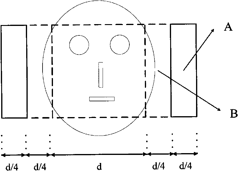 Identification method for video and living body faces based on background comparison