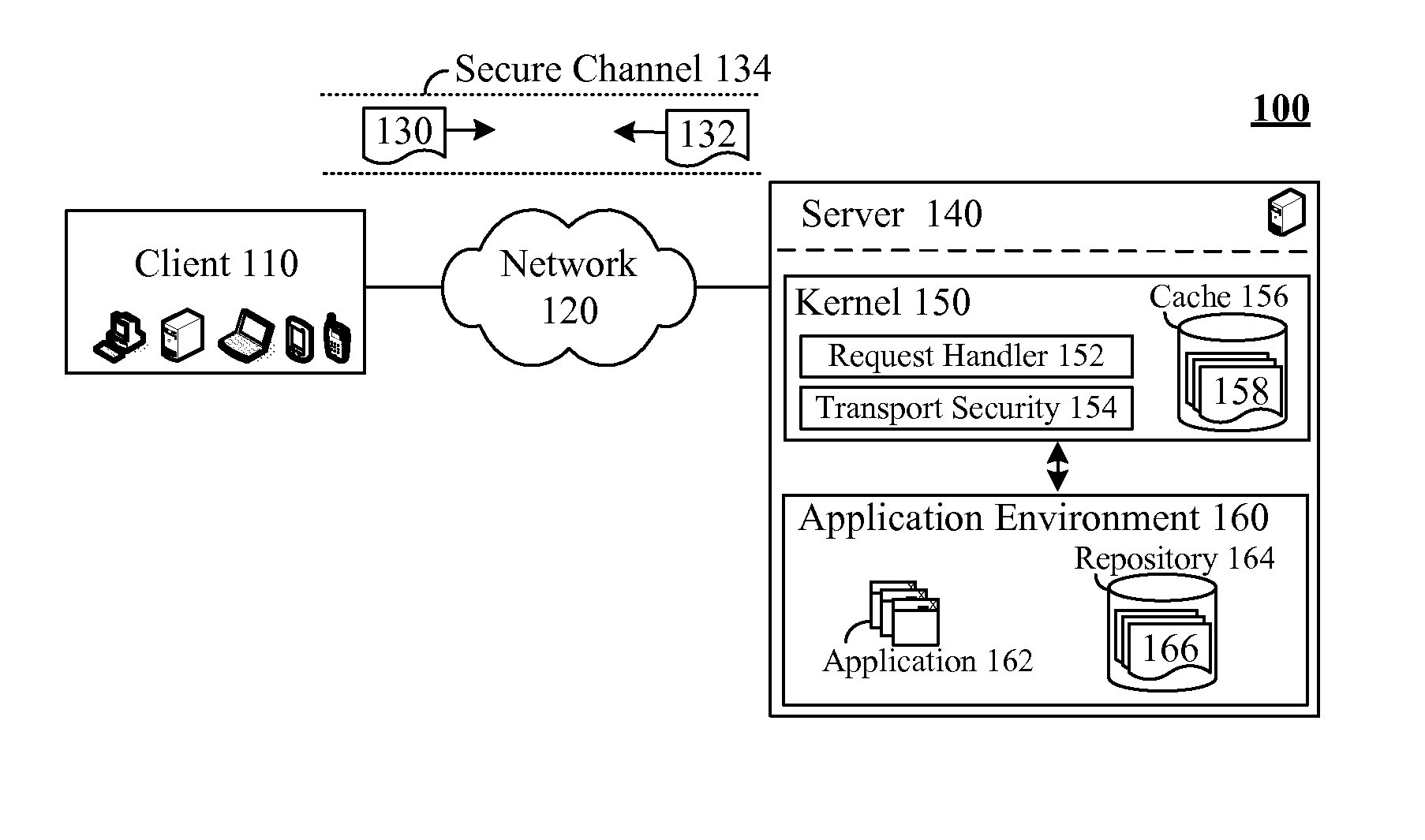 Secure request handling using a kernel level cache