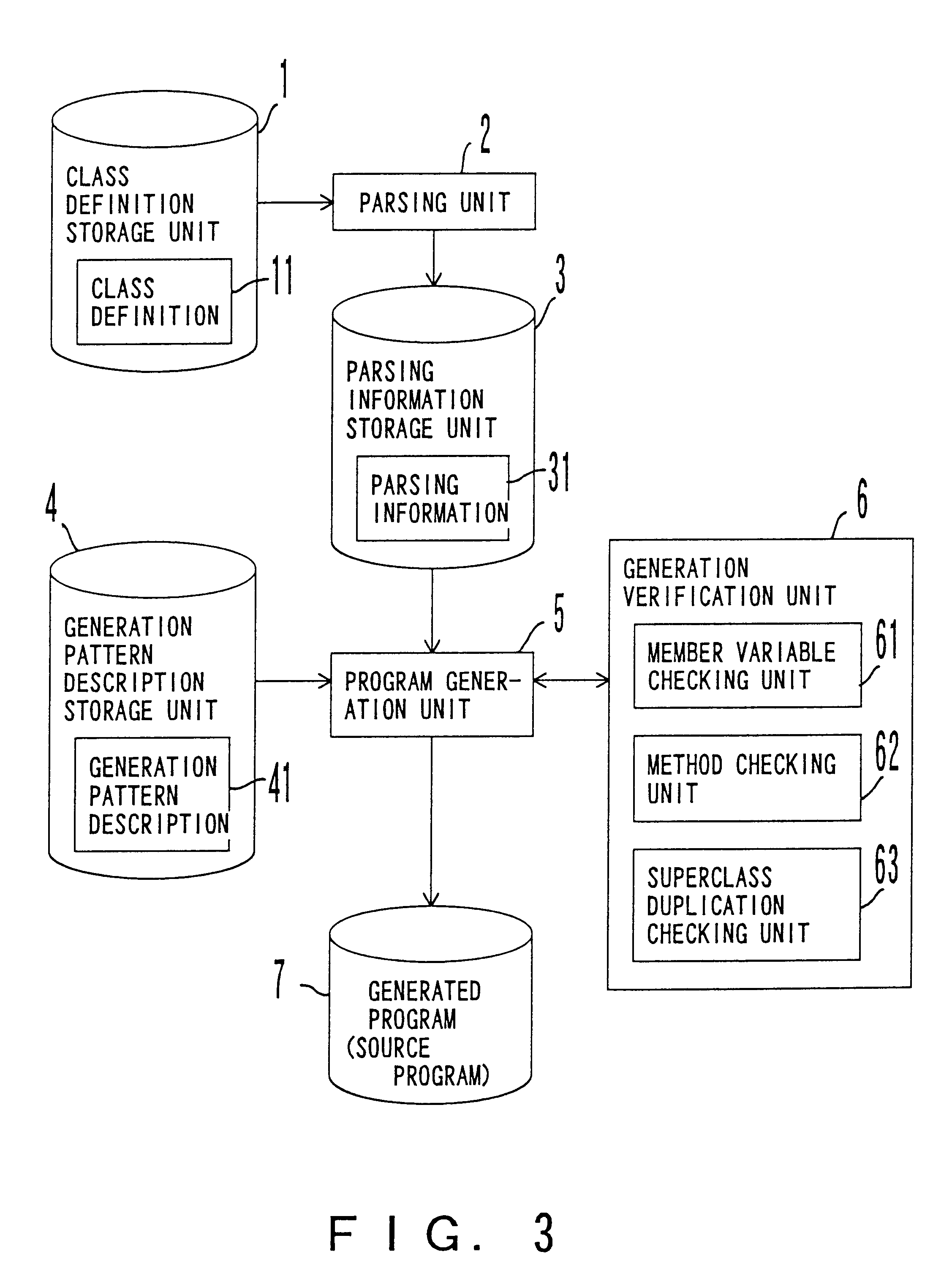 Generation of source code from classes and maintaining the comment that indicates the role of the class in the generated source code