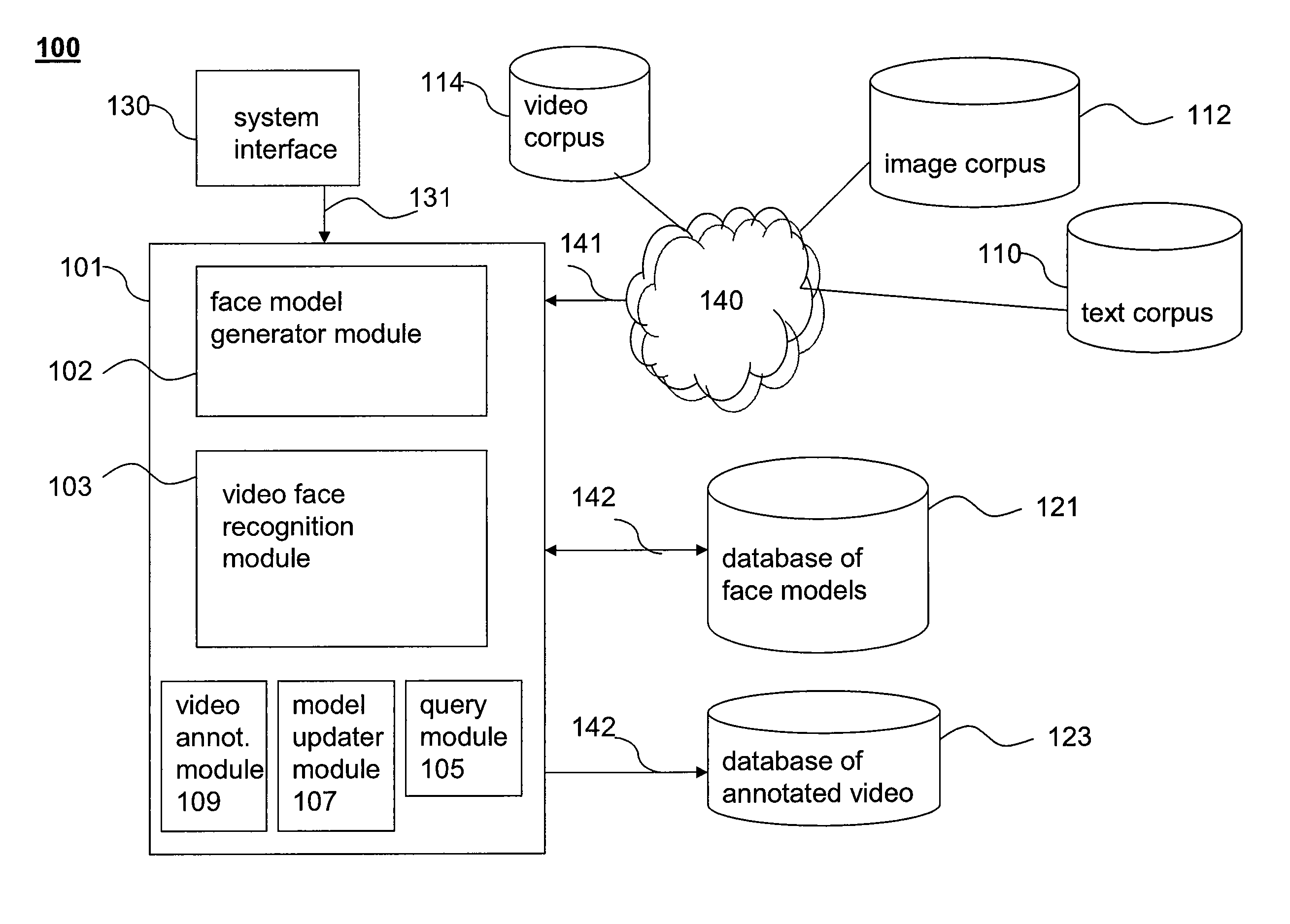 Method and system for automated annotation of persons in video content