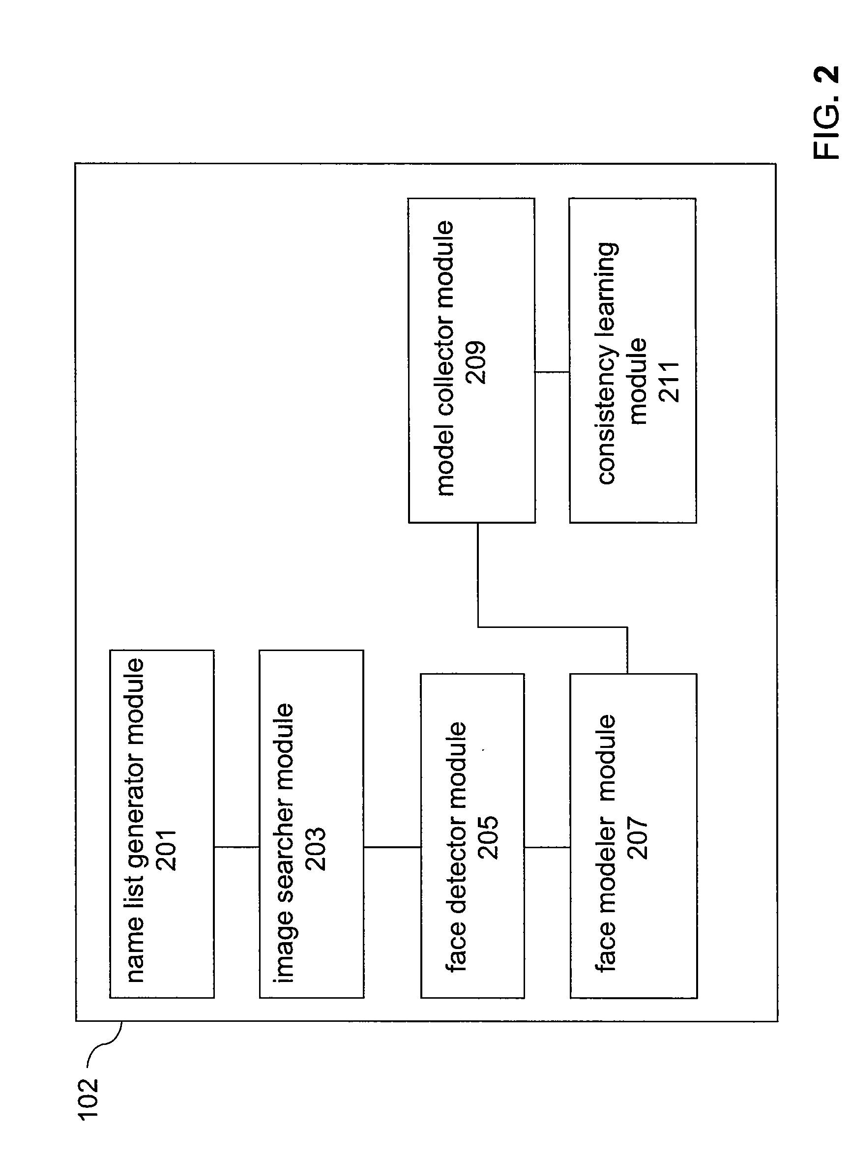 Method and system for automated annotation of persons in video content