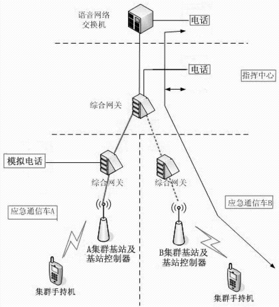 Wide-area emergency interconnecting method and device convenient for communication between disaster site and command center