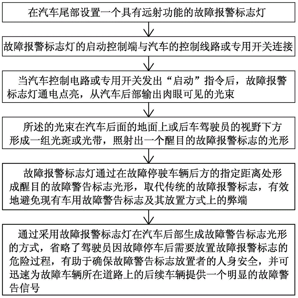 A fault warning signal display method for automobiles