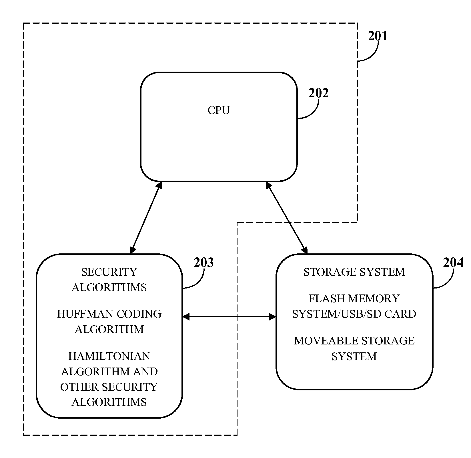 Security for cloud systems and virtualization cloud systems, mobile cloud systems and mobile virtualization cloud systems, and computer clusters and mobile device clusters