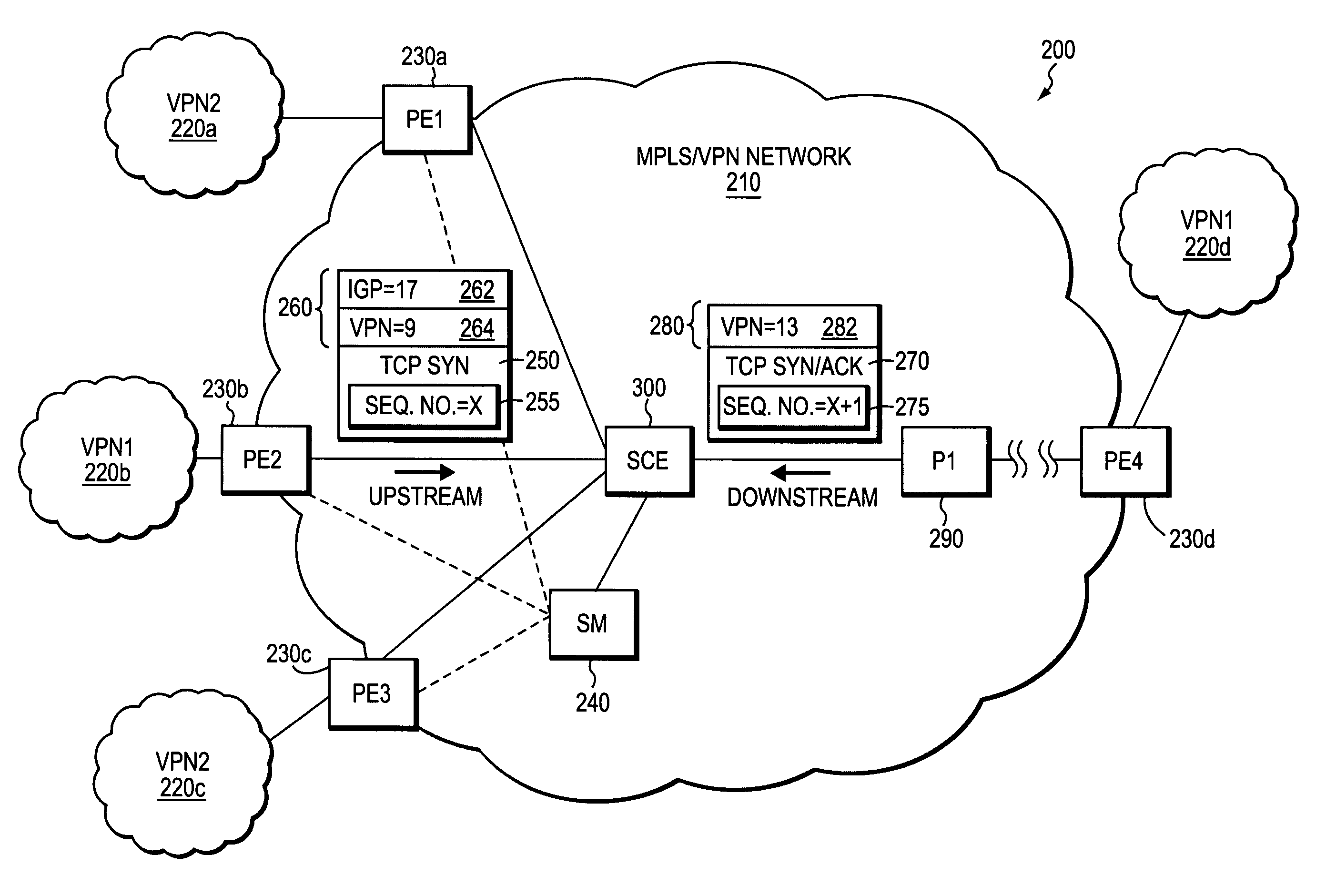 Method and apparatus for self-learning of VPNS from combination of unidirectional tunnels in MPLS/VPN networks