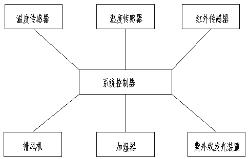 Novel multi-purpose drying channel of silk-screen machine