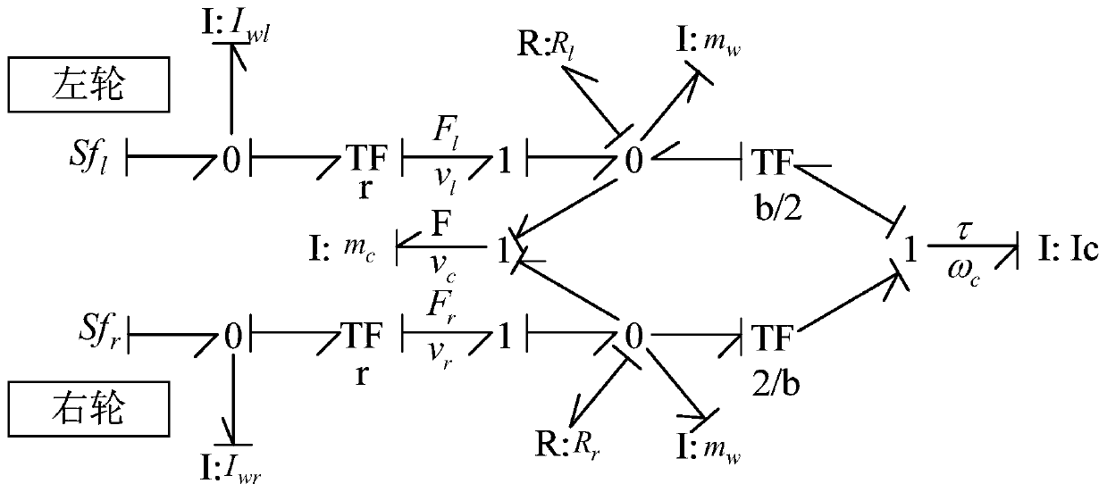 A Bond Graph Based Mobile Manipulator System and Its Modeling Method