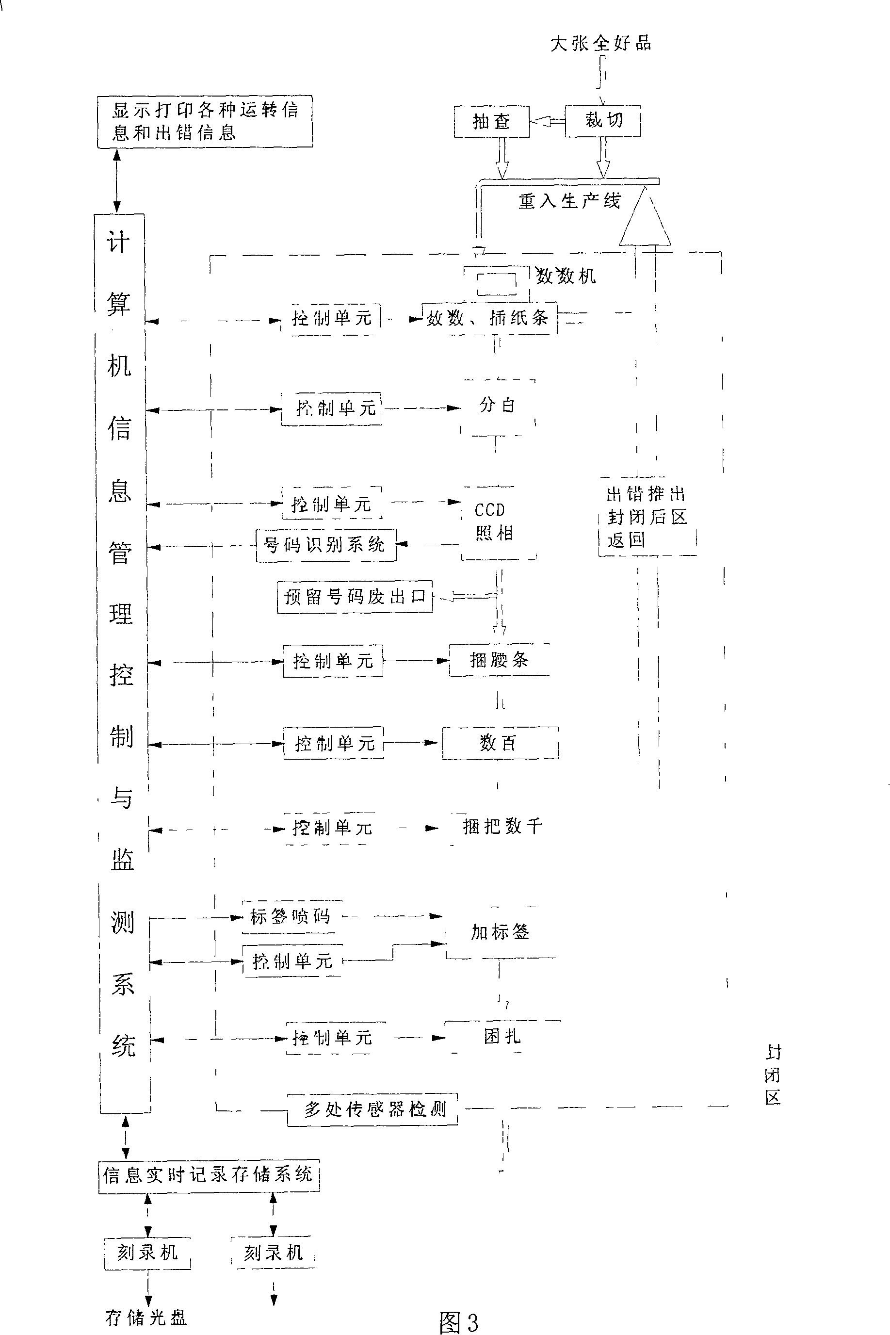 Automatic banknote counting, hundred separating, binding and packing method and production line in the said method