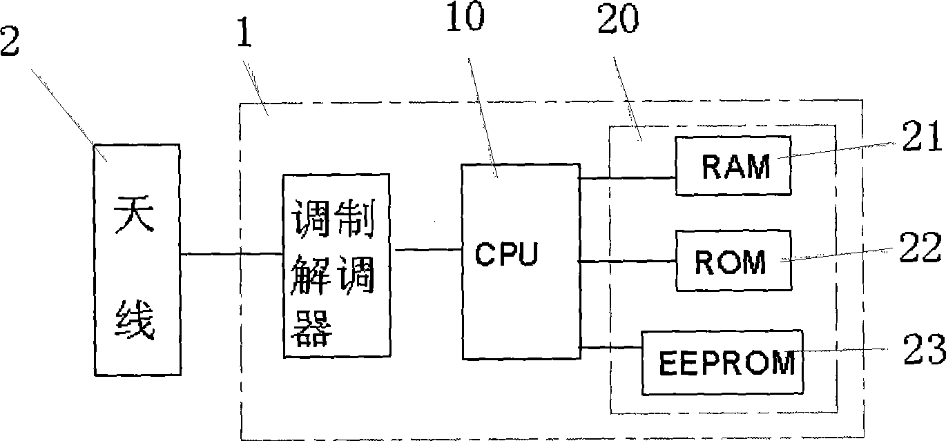 Intelligent identification exchange card with a display device