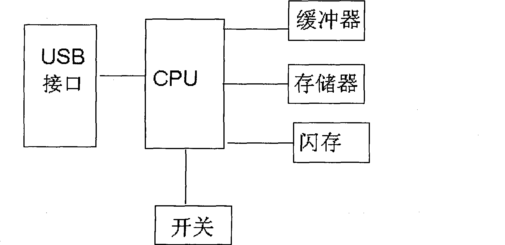 Intelligent identification exchange card with a display device