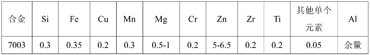 High-strength 7000-series aluminum alloy profile for automobile body and manufacturing method of high-strength 7000-series aluminum alloy profile