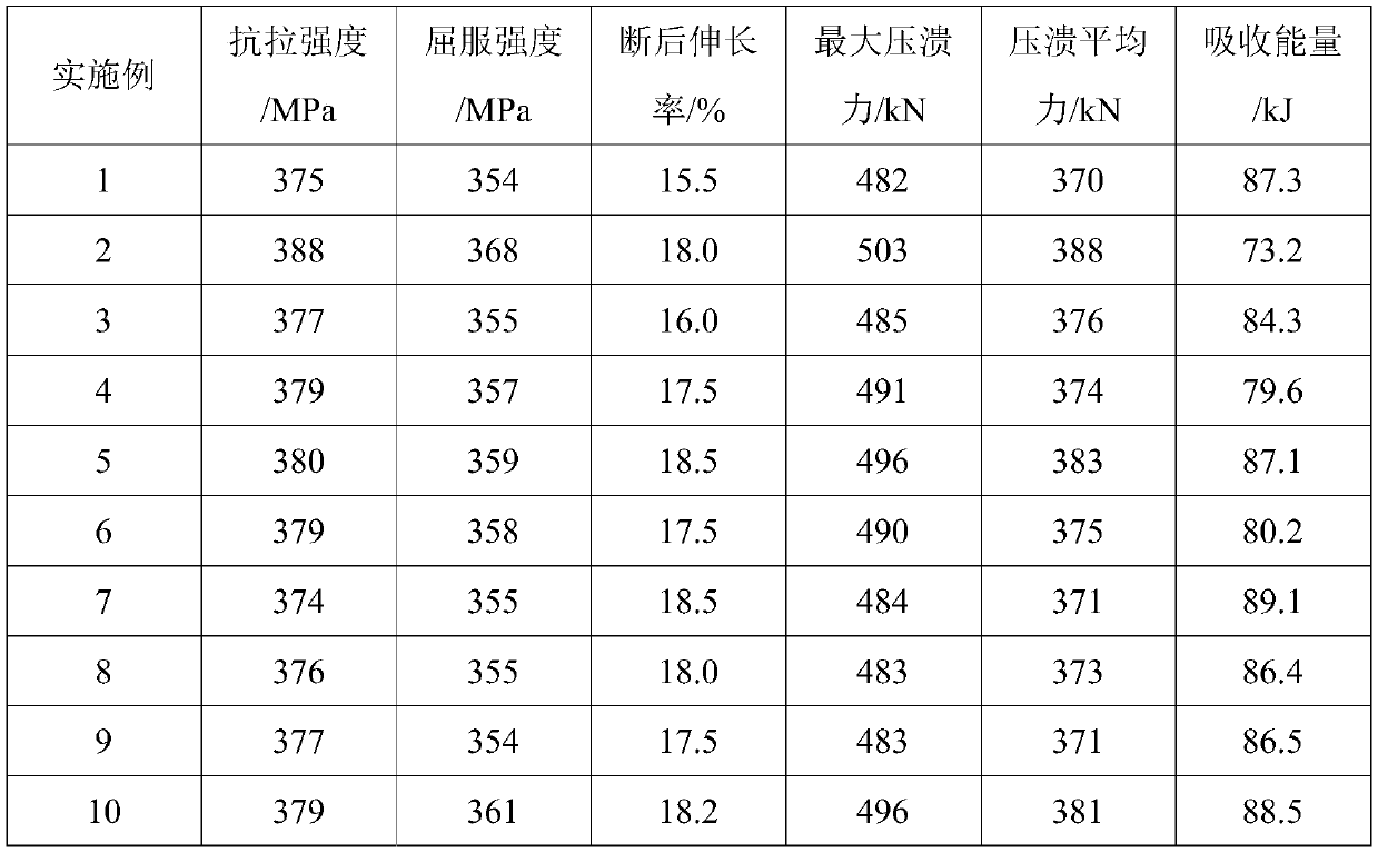 High-strength 7000-series aluminum alloy profile for automobile body and manufacturing method of high-strength 7000-series aluminum alloy profile