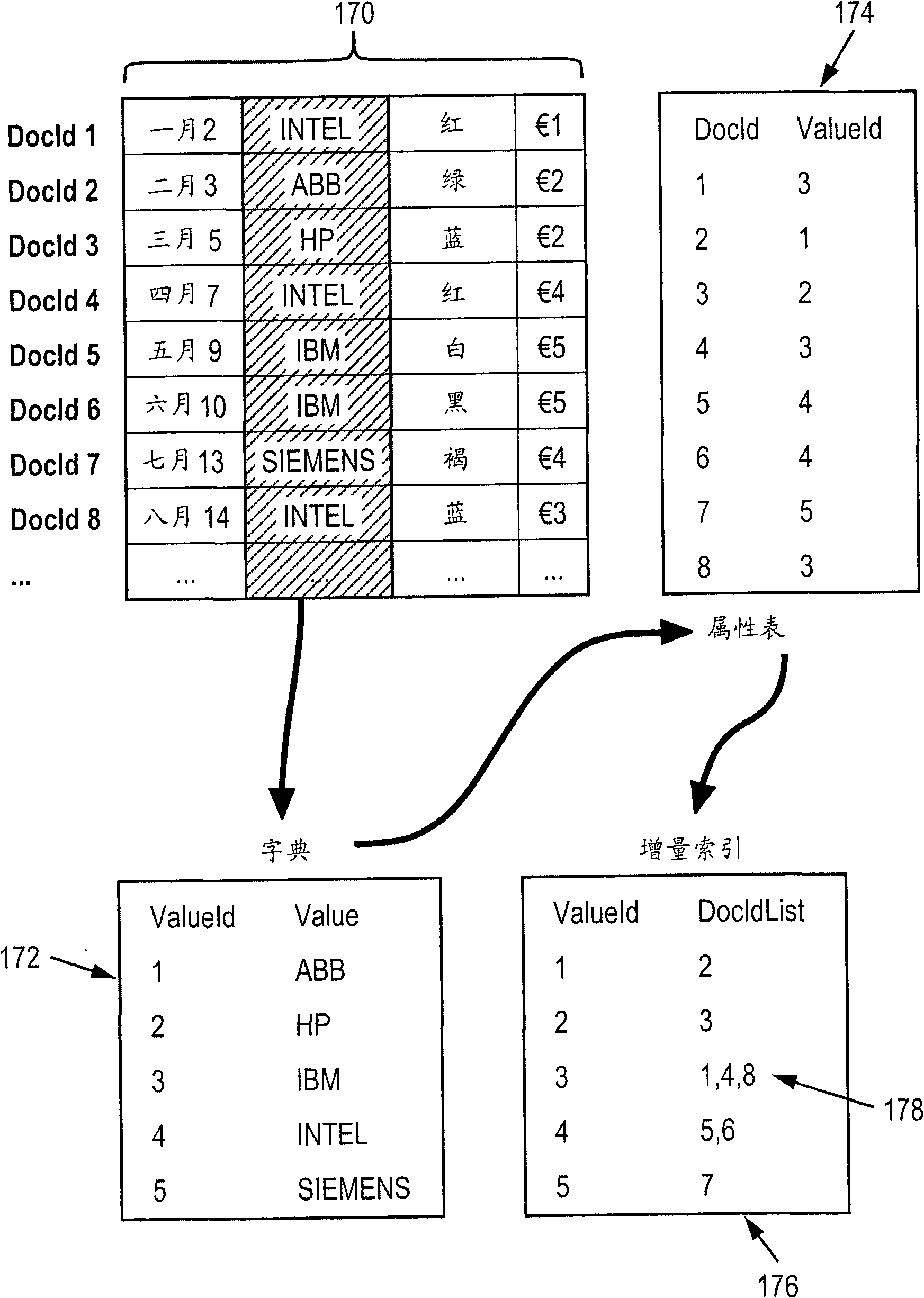 Block compression of tables with repeated values