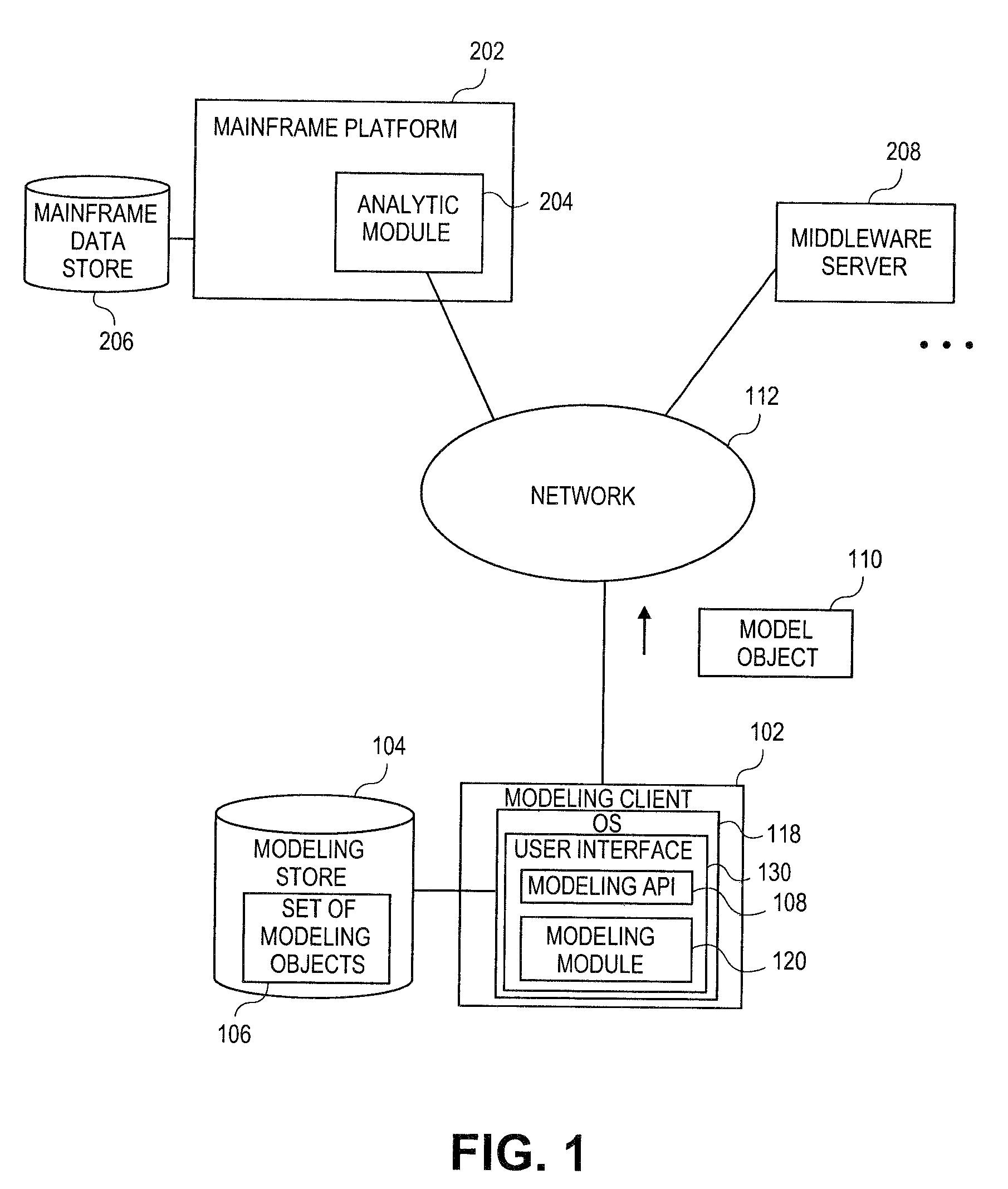 Systems and methods for object-based modeling using composite model object having independently updatable component objects