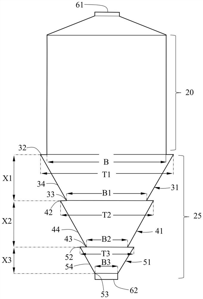 Hierarchical feed tower