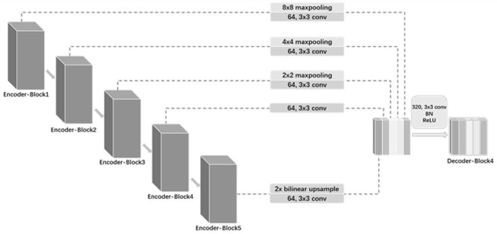 Deep learning colorectal cancer polyp segmentation device based on enhanced multi-scale features