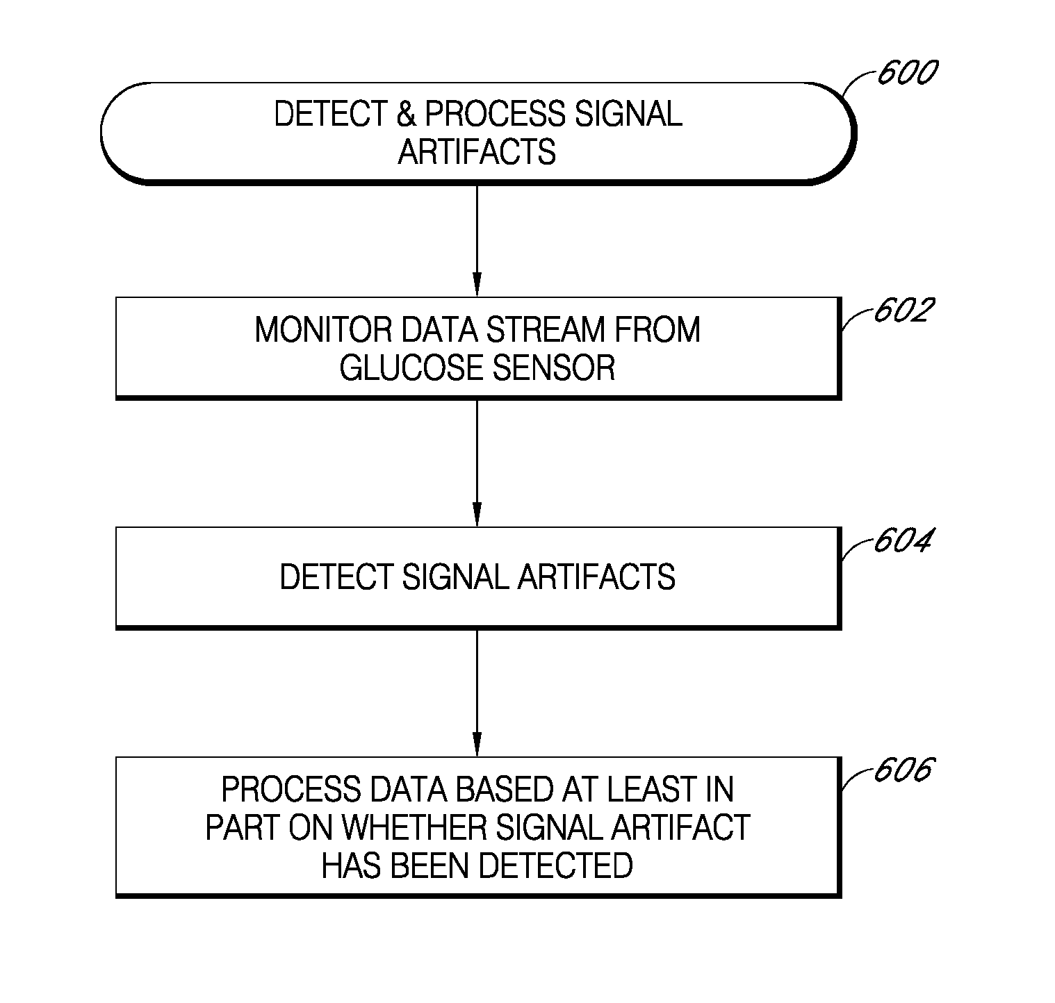 Systems and methods for replacing signal data artifacts in a glucose sensor data stream
