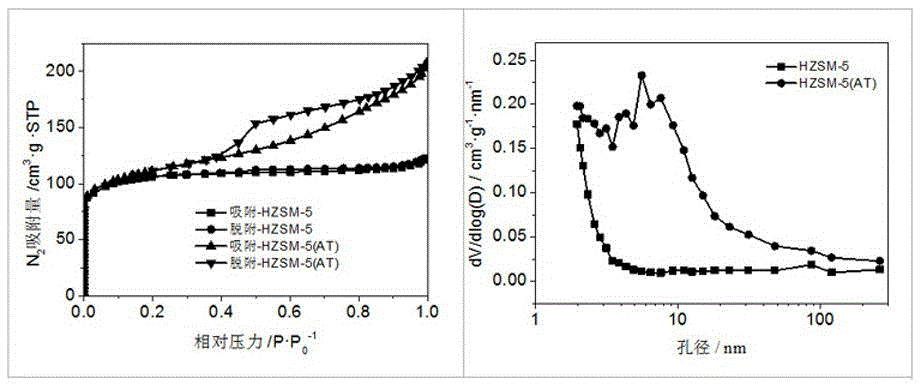 Zn-modified hierarchically porous hzsm‑5 catalyst and its application in liquefied gas aromatization