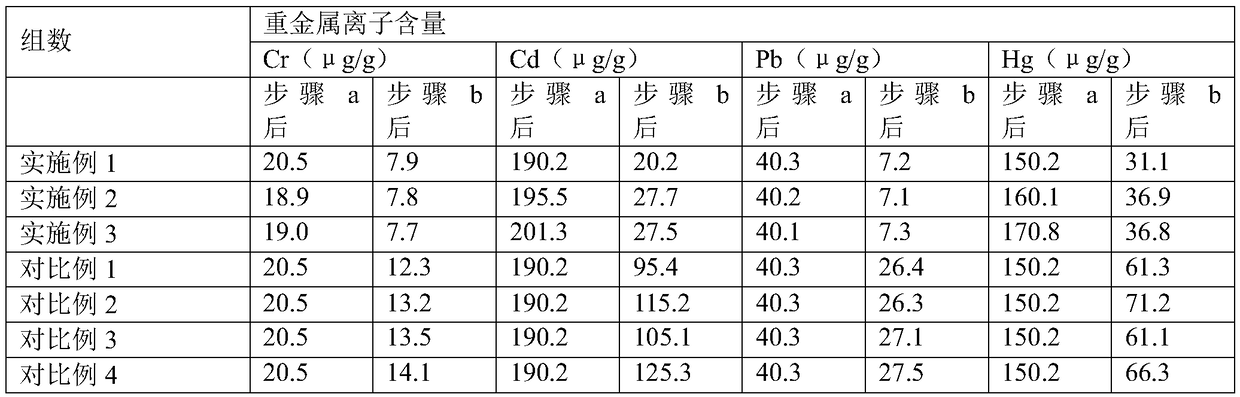 Shellfish feeding bait and method for reducing heavy metals in shellfish bodies