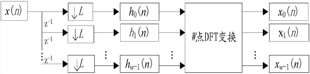 Adaptive configuration method for radio communication parameters, and transmitter