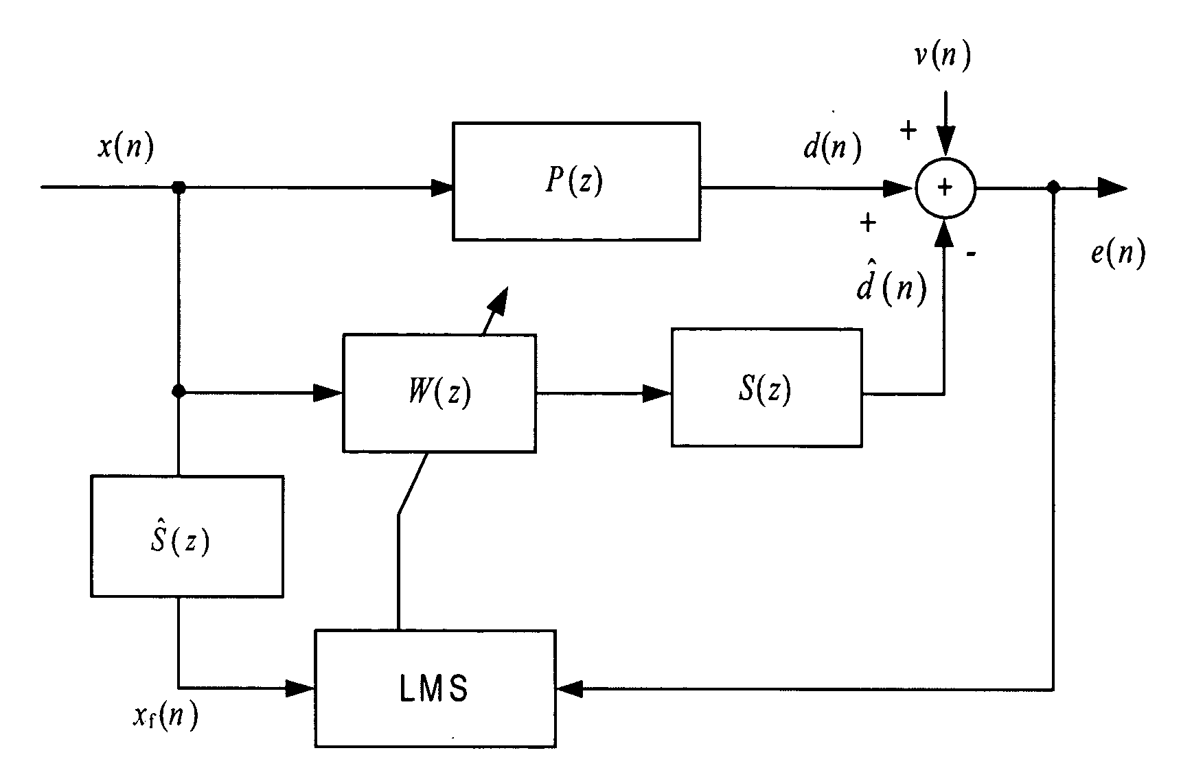 Active noise control algorithm that requires no secondary path identification based on the SPR property