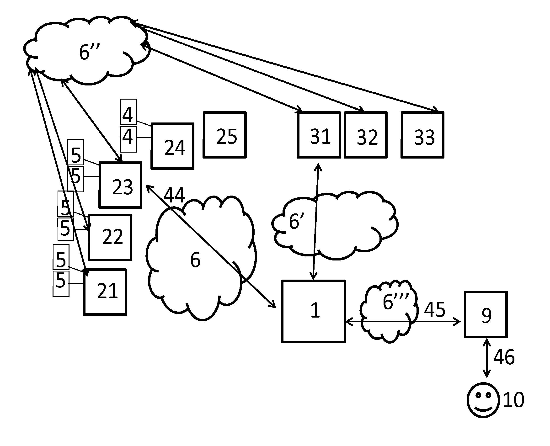 Proactive method and system of searching and/or inferring and/or sending information