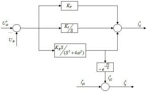 A photovoltaic grid-connected inverter system based on grid-connected control algorithm