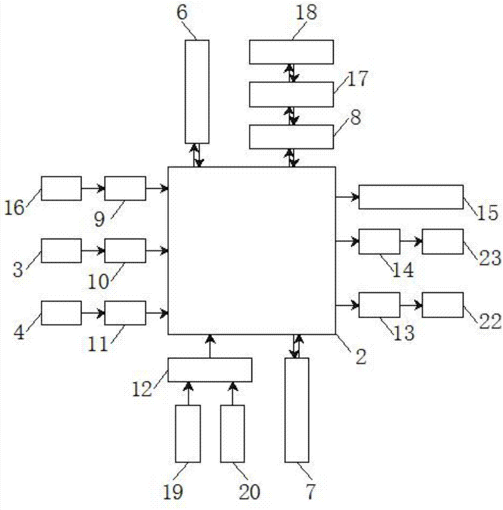 GPS-based vehicle positioning control system