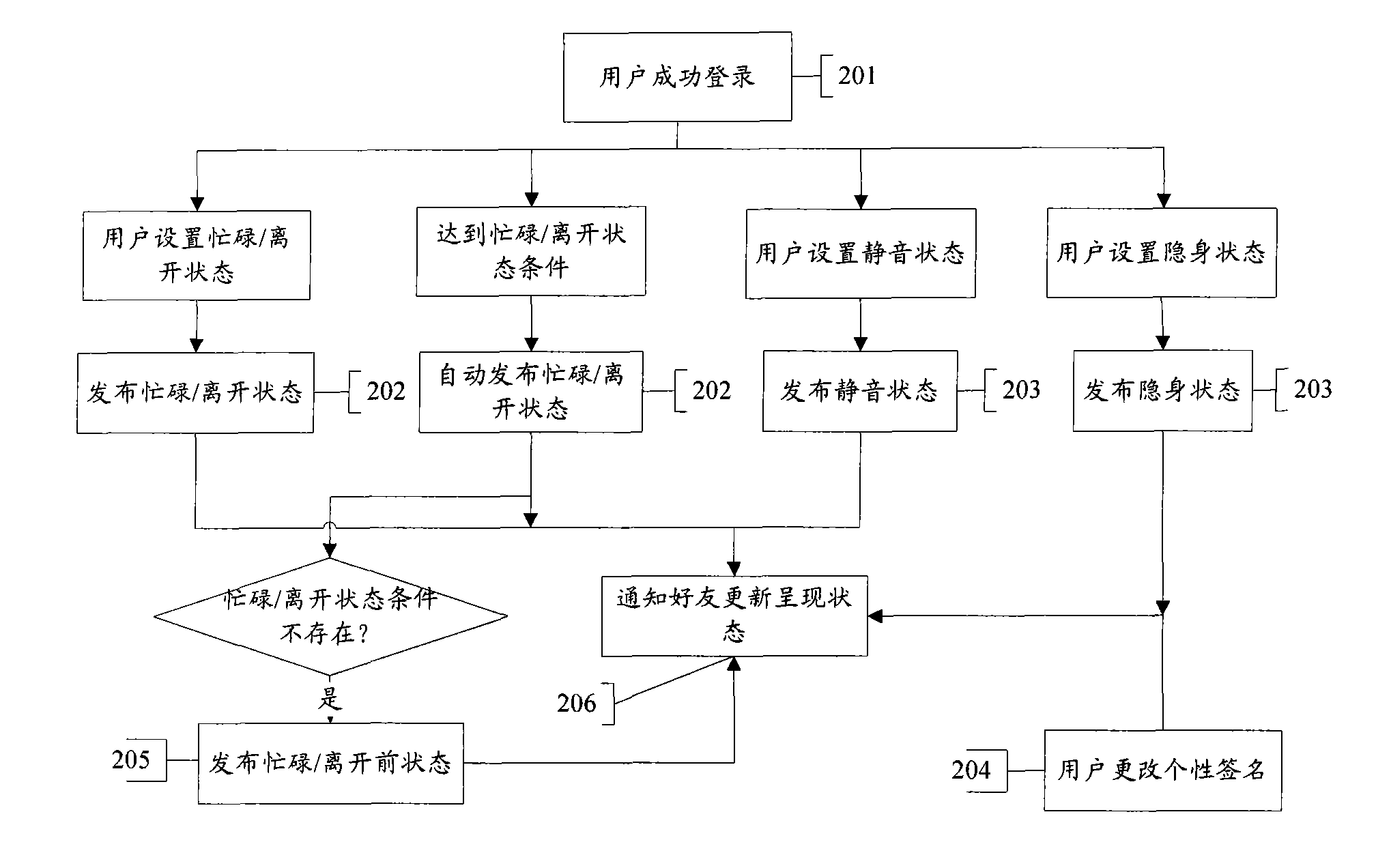 Information presentation method based on PoC
