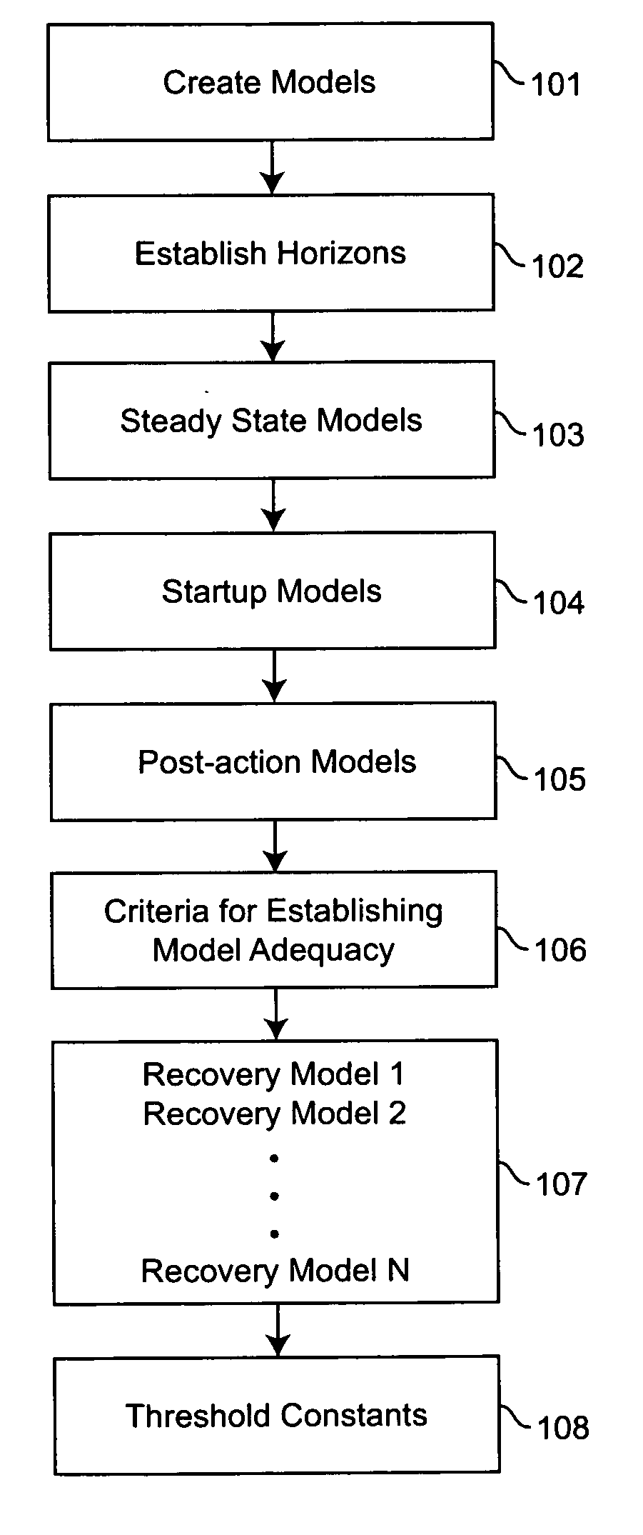 System and method of predicting future behavior of a battery of end-to-end probes to anticipate and prevent computer network performance degradation