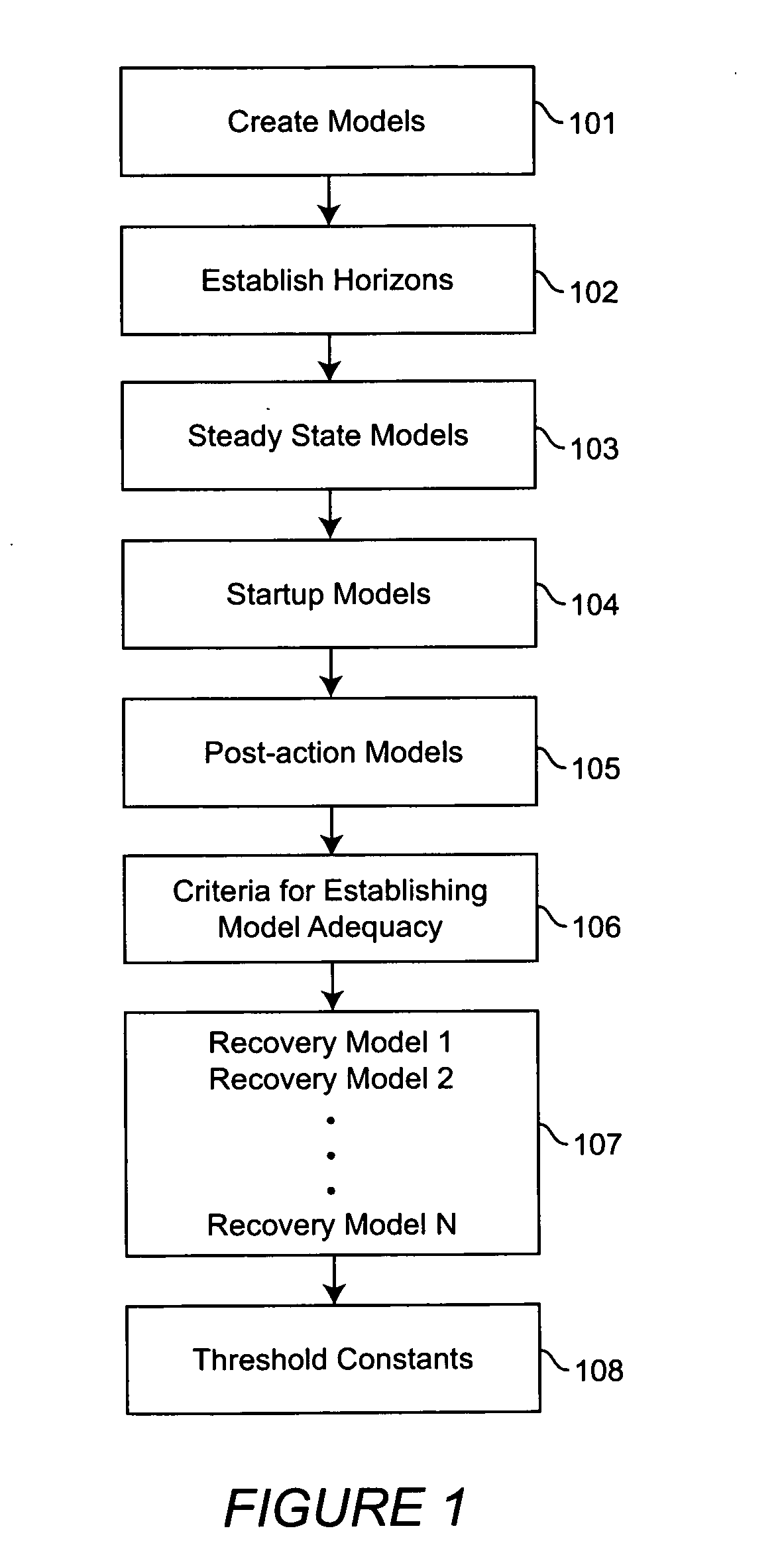 System and method of predicting future behavior of a battery of end-to-end probes to anticipate and prevent computer network performance degradation