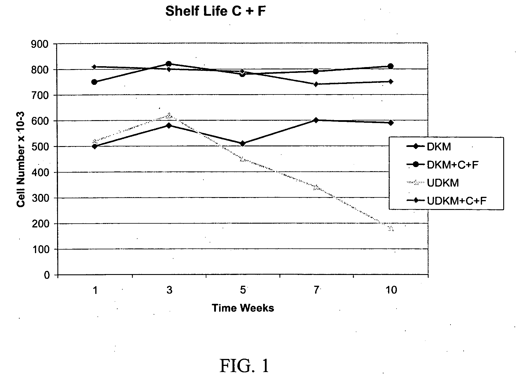 Methods and compositions for cell culture