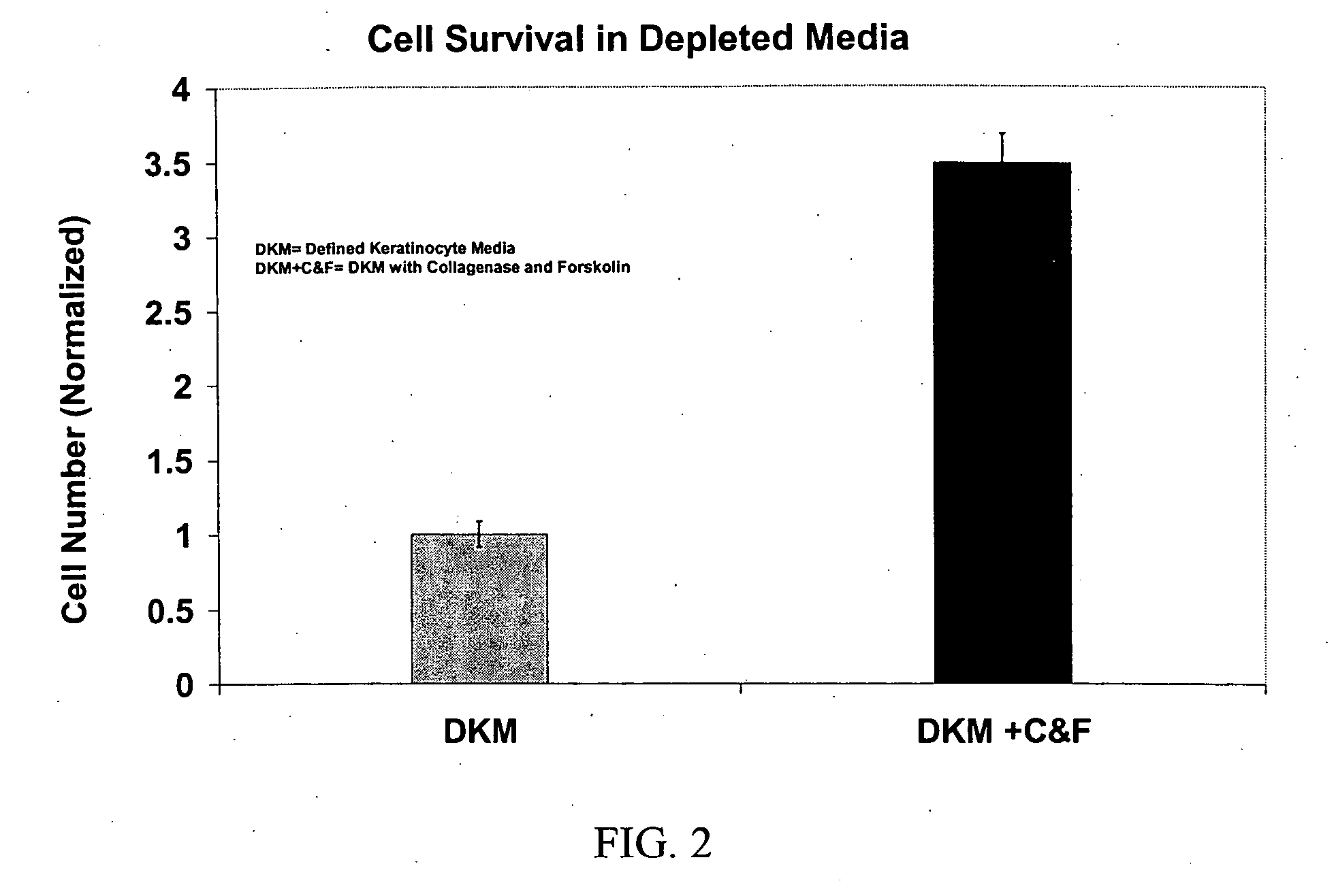 Methods and compositions for cell culture